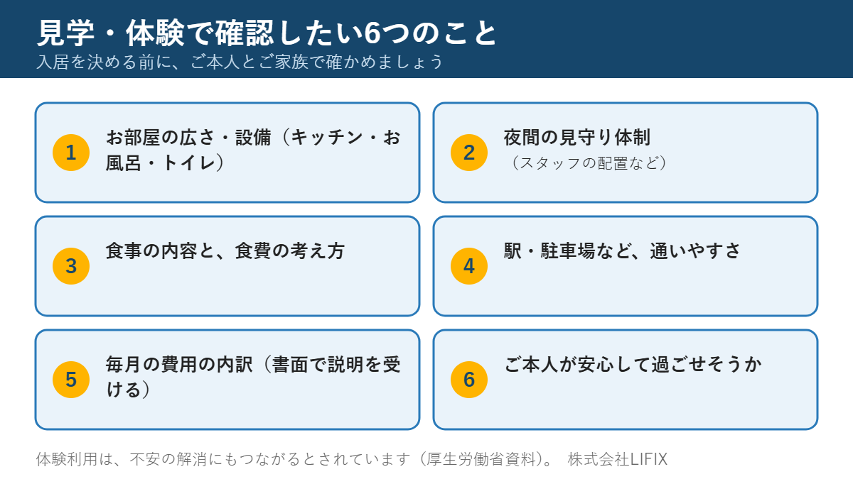 見学・体験で確認したい6つのこと（設備・夜間体制・食事・通いやすさ・費用・安心感）の図解